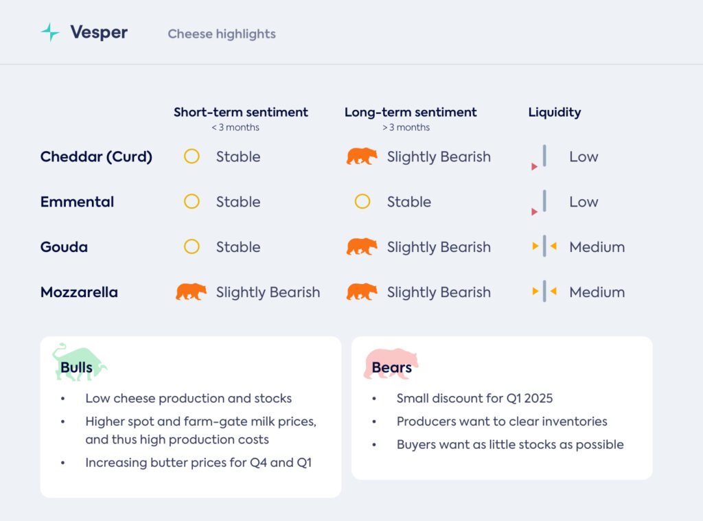 التوقعات لا تتطابق مع السوق الفورية