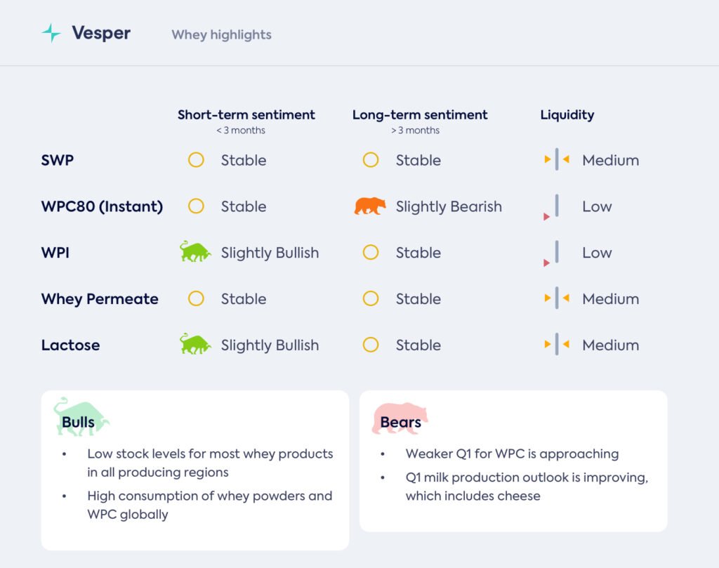 الأفضلية للمخزونات المنخفضة