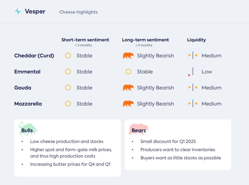 الربع الرابع يتأخر، والربع الأول يبدأ مبكراً