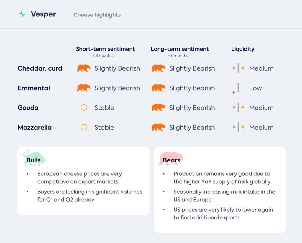 الصادرات تنقذ الأسواق