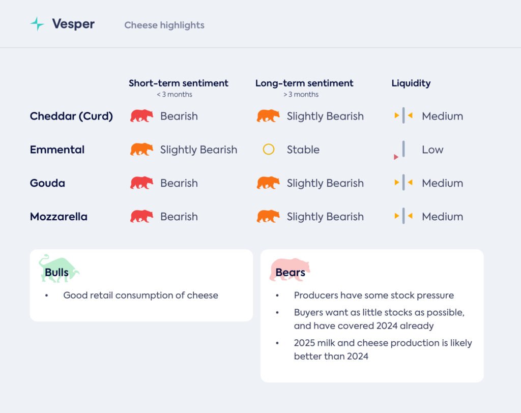 المشترون في موقع القيادة، سعداء بالانتظار