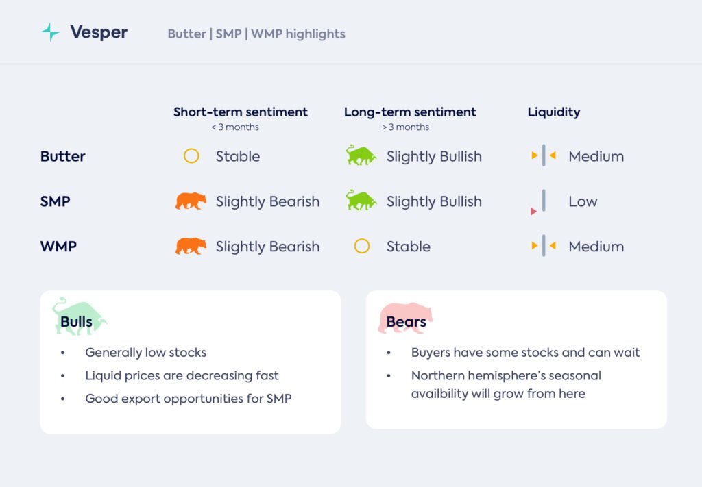 الانتظار لما… بالضبط؟